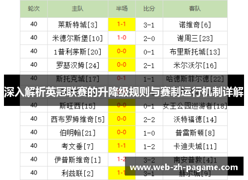 深入解析英冠联赛的升降级规则与赛制运行机制详解