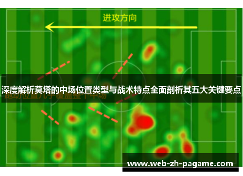 深度解析莫塔的中场位置类型与战术特点全面剖析其五大关键要点