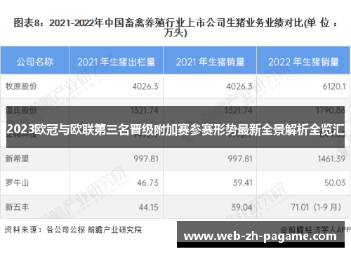 2023欧冠与欧联第三名晋级附加赛参赛形势最新全景解析全览汇