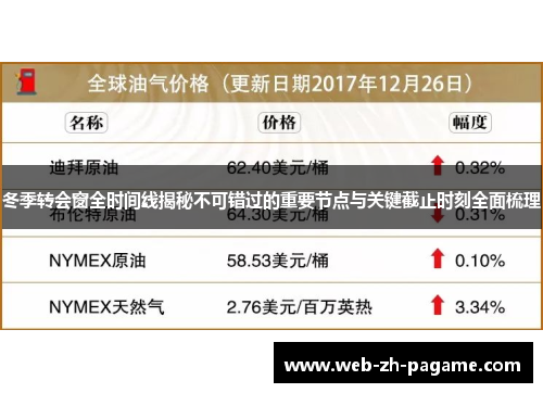 冬季转会窗全时间线揭秘不可错过的重要节点与关键截止时刻全面梳理