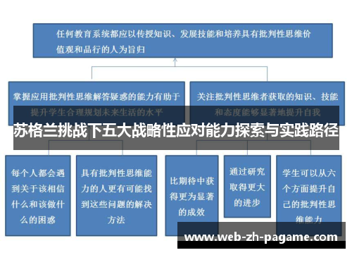 苏格兰挑战下五大战略性应对能力探索与实践路径