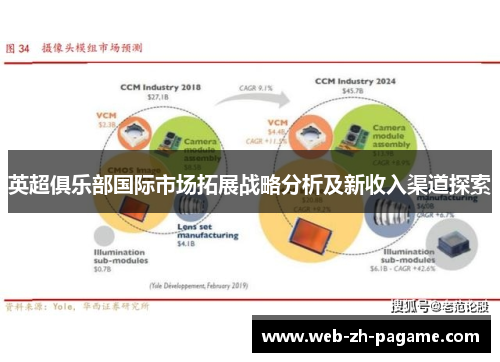 英超俱乐部国际市场拓展战略分析及新收入渠道探索 英超俱乐部国际市场拓展战略分析及新收入渠道探索