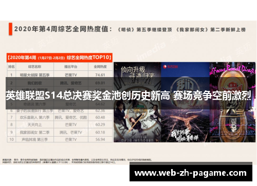 英雄联盟S14总决赛奖金池创历史新高 赛场竞争空前激烈