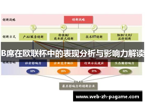 B席在欧联杯中的表现分析与影响力解读 B席在欧联杯中的表现分析与影响力解读