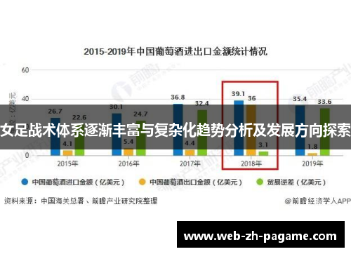 女足战术体系逐渐丰富与复杂化趋势分析及发展方向探索